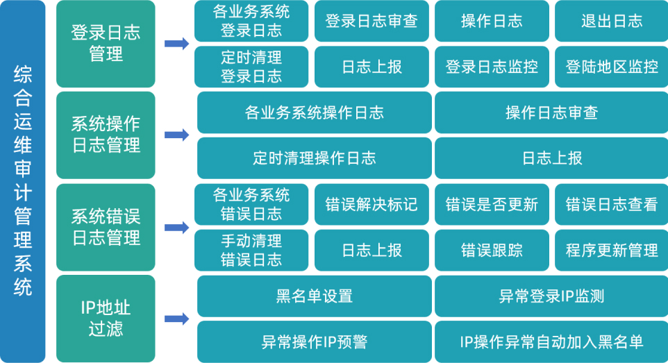 日志管理系统架构图